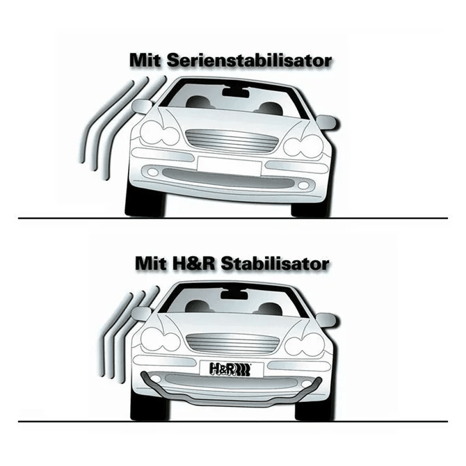 H&R Stabilisatorstangen - BMW F20 / F22 / F30 / F32 / F36 - 4Wd 28/20Mm | 6 Cilinder - Beamerstyling.nl