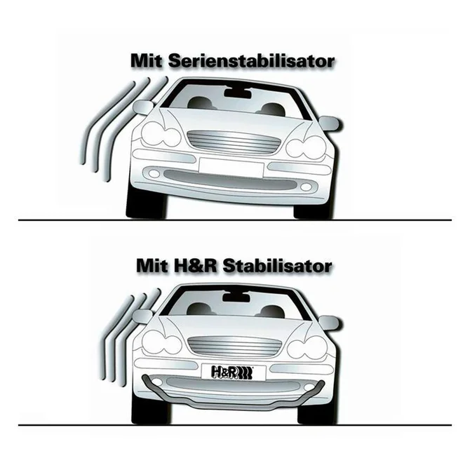 H&R Stabilisatorstangen - BMW F20 / F22 / F30 / F32 / F36 - 2Wd 28/20Mm | 20I / 25I / 28I
